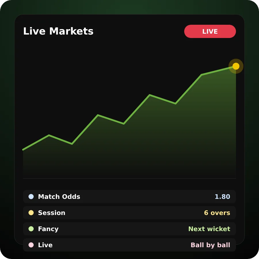 T20 Exchange live cricket markets T20 Exchange live cricket markets panel with match odds, session and fancy markets